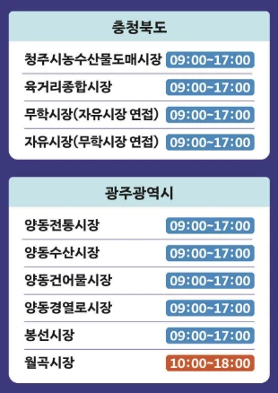 대한민국 수산대전 온누리상품권 환급 방법(구매 조건&amp;#44; 환급 부스 위치) 2025