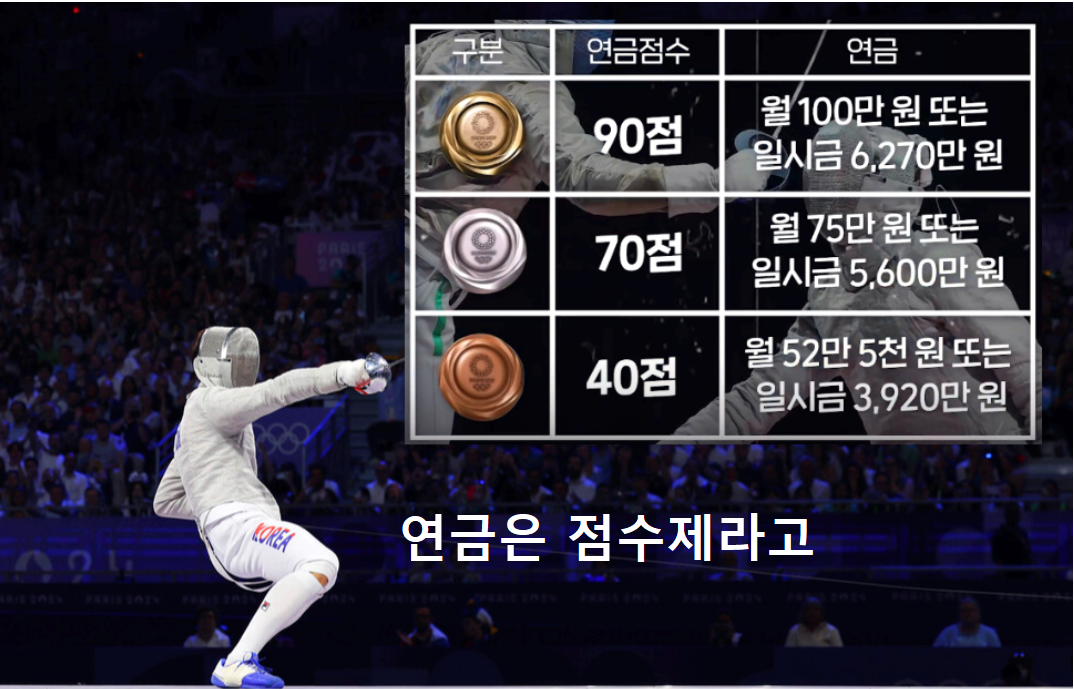 파리 올림픽