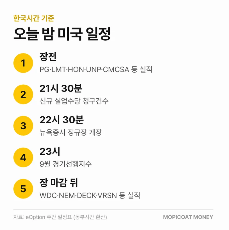 오늘 밤 미국 실적&middot;지표 일정