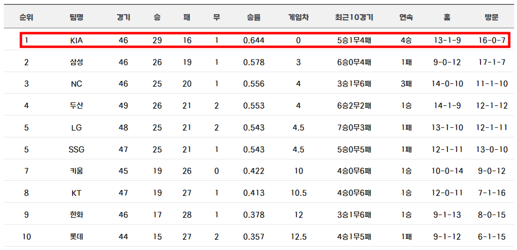 팀순위