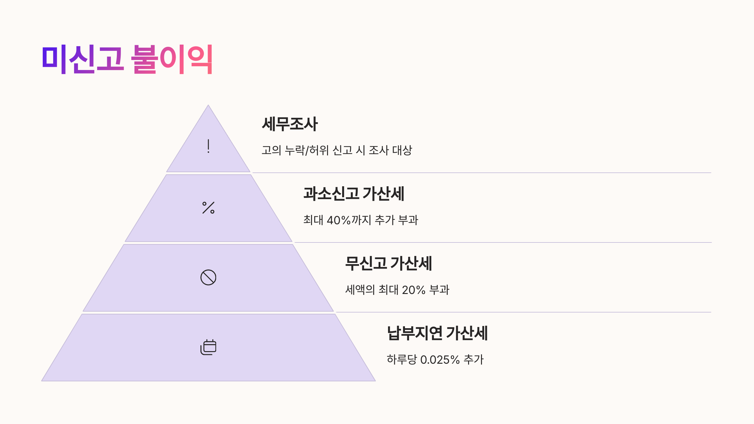 ⚠️ 신고 안 하면 벌금은?