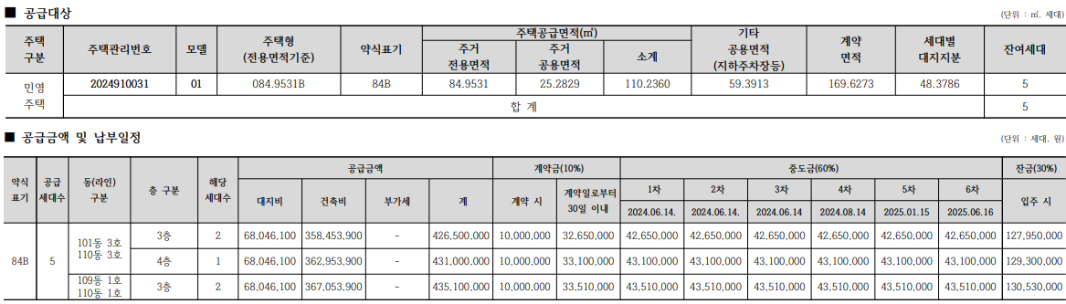 포레나 평택화양 무순위(임의공급1차).분양일정, 잔여세대, 분양가격, 평면도