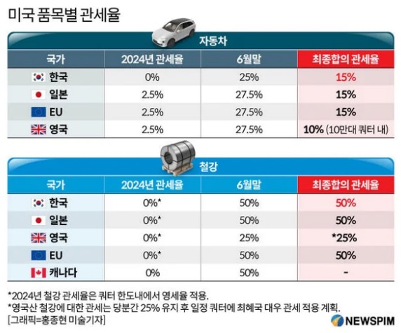 경주 한미정상회담 핵심 정리