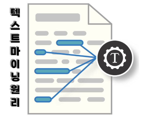 텍스트마이닝 원리