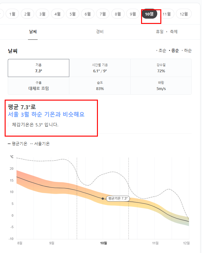 핀란드 10월 날씨 옷차림 추천 여행지