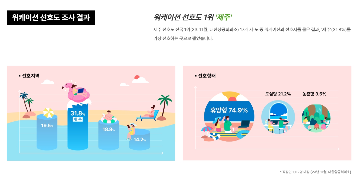 제주여행