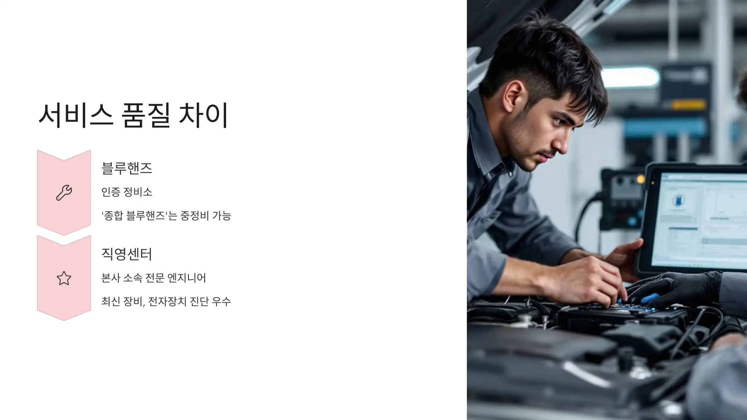 서비스 품질, 어떤 차이가 있나?