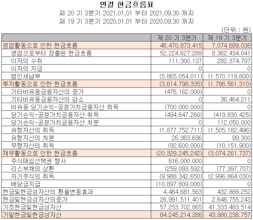에이피티씨 현금흐름표 