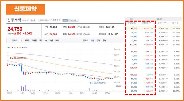 MSCI지수-편출-종목-신풍제약