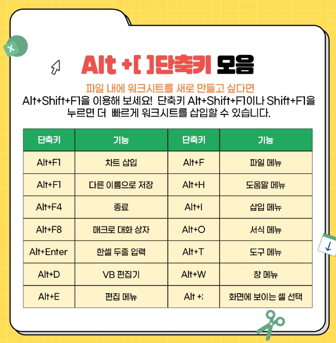 엑셀 단축키 학습 및 활용 팁