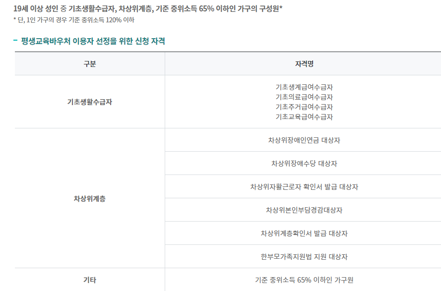 평생교육 바우처