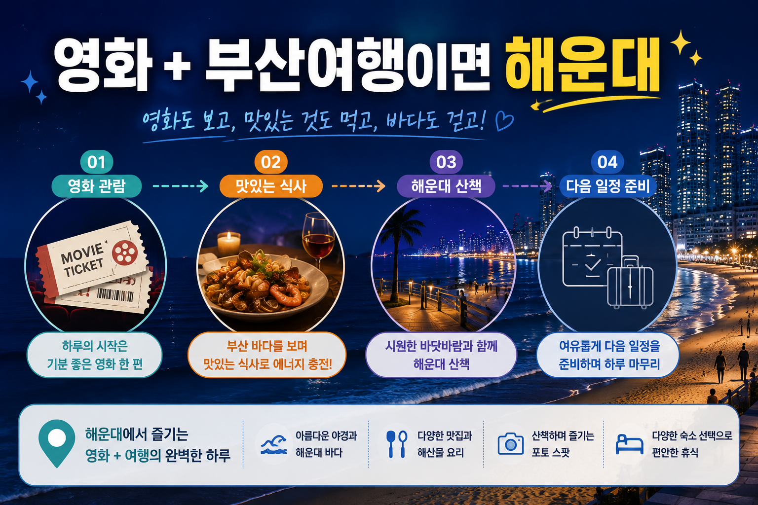 부산국제영화제와 해운대 바다 여행을 함께 즐기는 숙소 선택 가이드 이미지