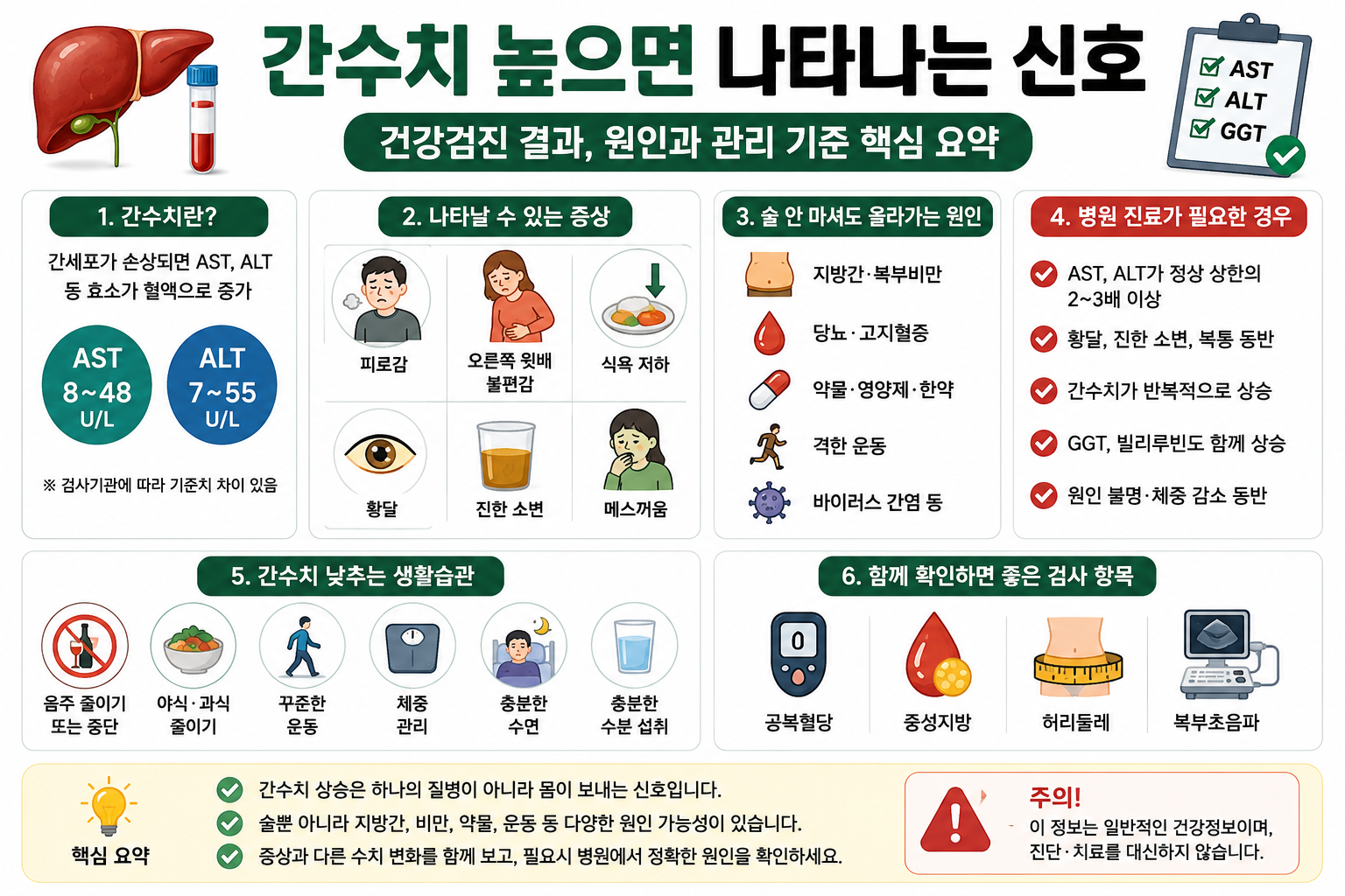 AST ALT 수치 높게 나왔을 때 병원 가야 하는 기준
