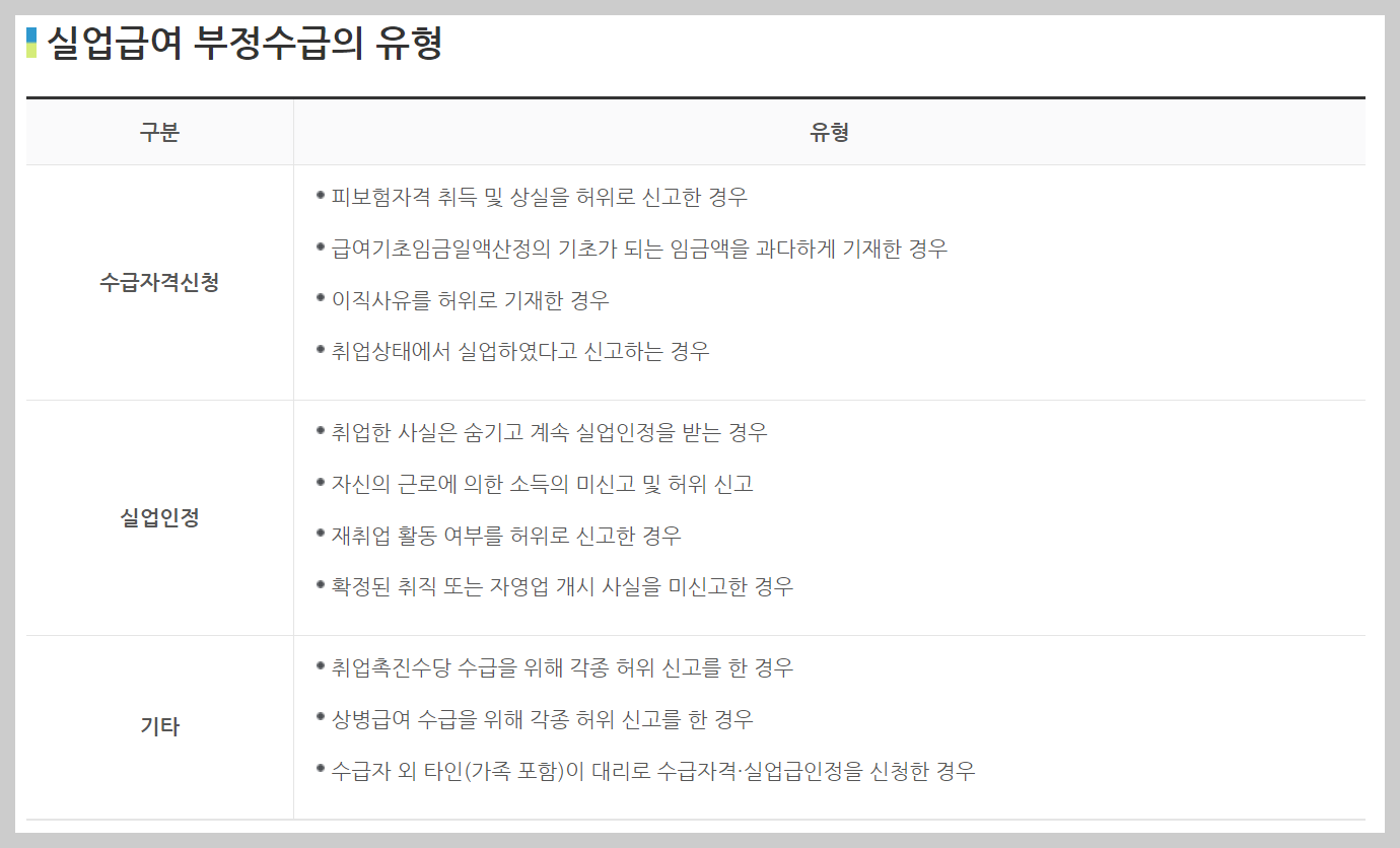 실업급여 수급자격 조건