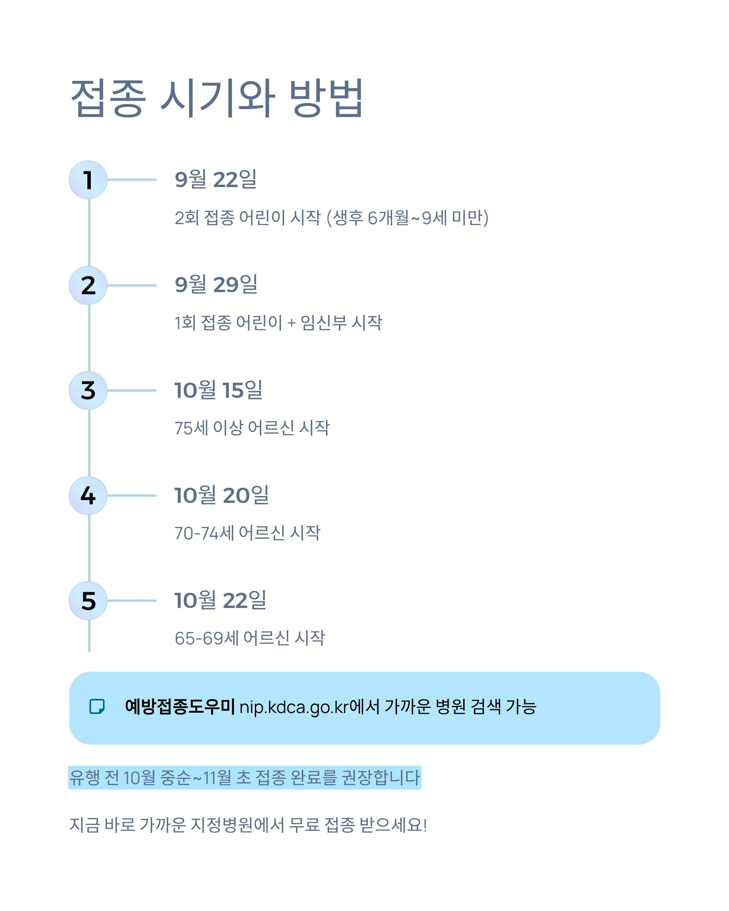 독감