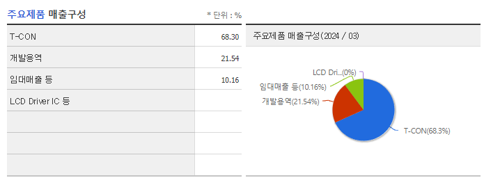 티엘아이_주요제품