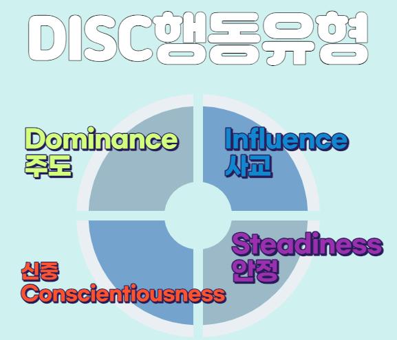 성격유형검사 DISC 무료 테스트 검사 방법