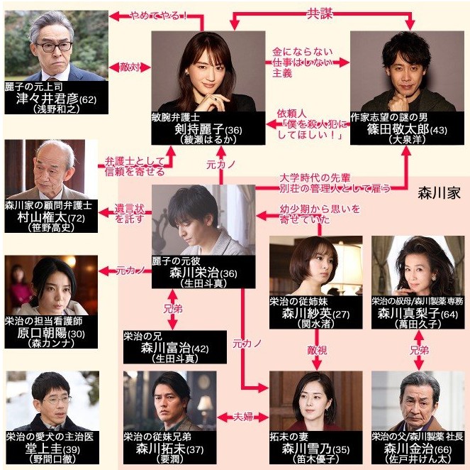 [일드추천] 전남친의 유언장 줄거리, 결말, 인물관계도, 등장인물 (아야세 하루카, 유민, 이쿠타 토마)