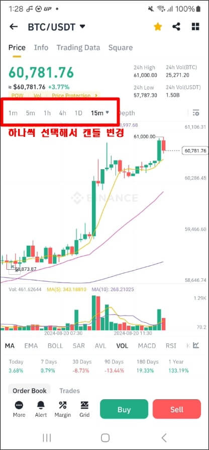 캔들 간격을 하나씩 선택할수 있도록 강조해둔 창