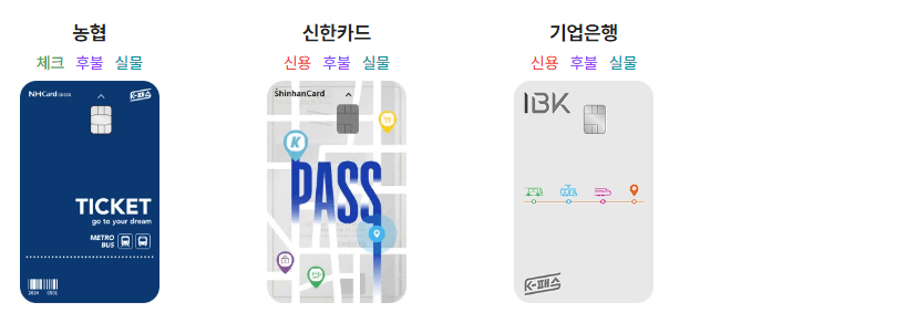 k- 패스 지급기준, 카드사별 지급일과 지급 방식, 카드사 소개, 카드사 고객센터