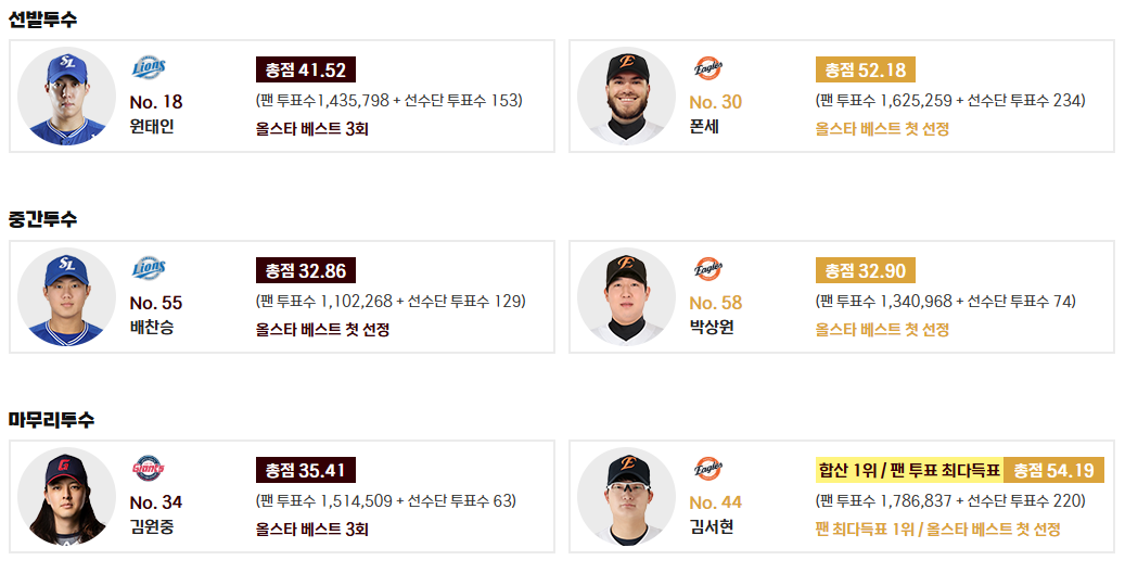 2025 KBO 리그 올스타전