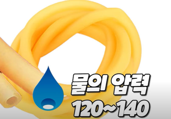 고혈압 조절의 필요성