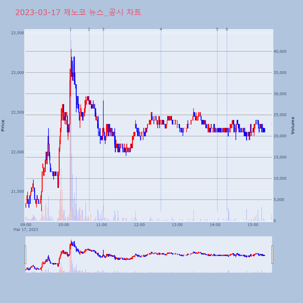제노코_뉴스공시차트