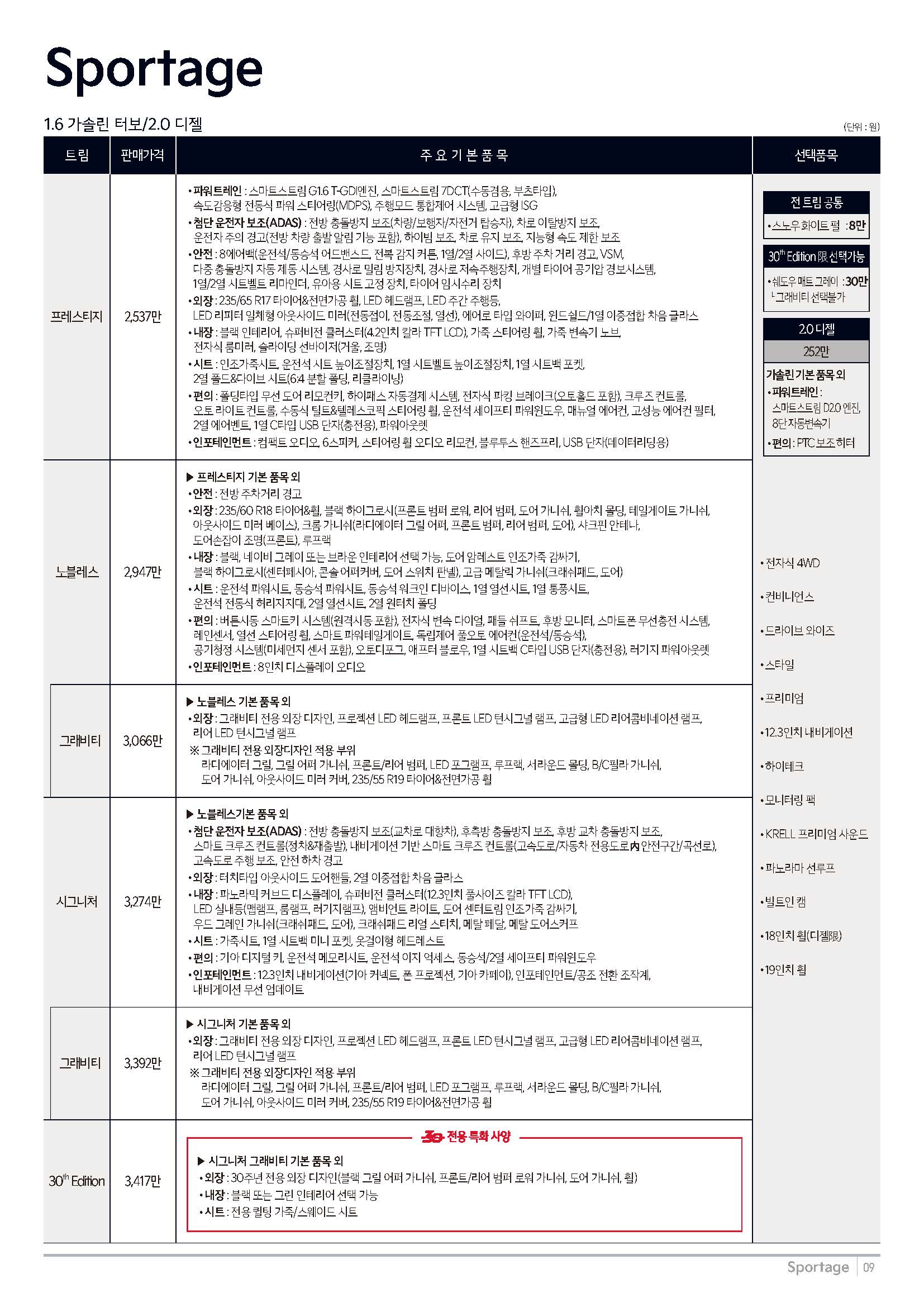스포티지 가격표 1