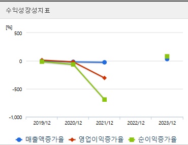 한텍 주가 성장성