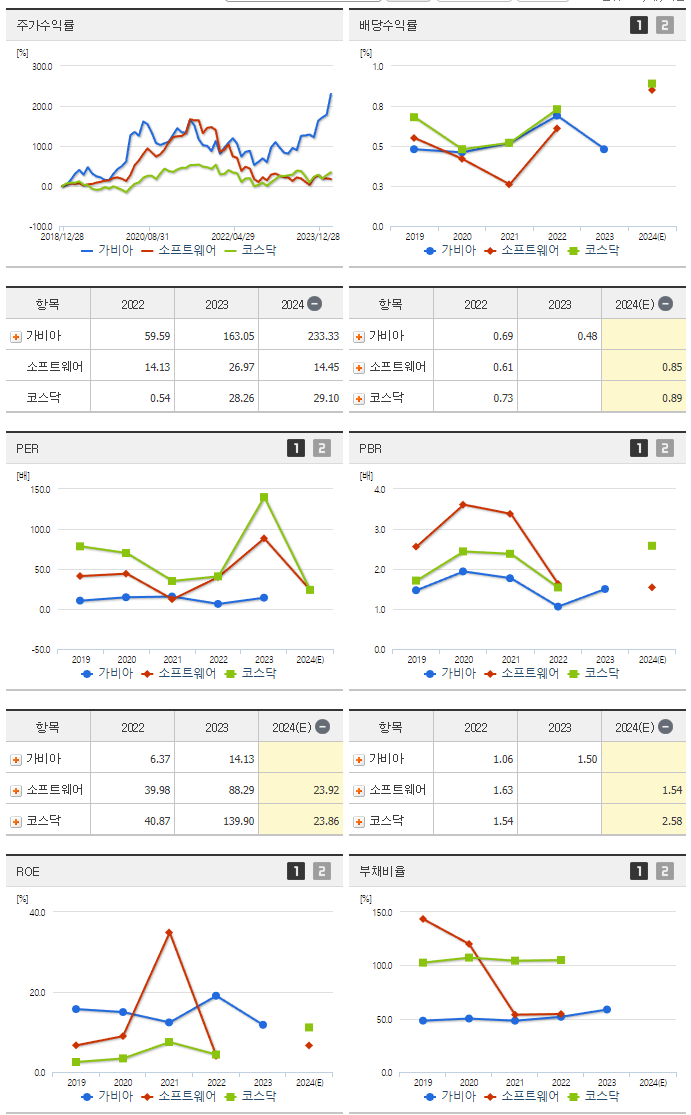 가비아_섹터분석