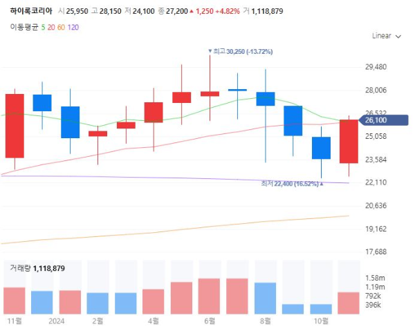 조선기자재관련주대장주수혜주TOP5_하이록코리아