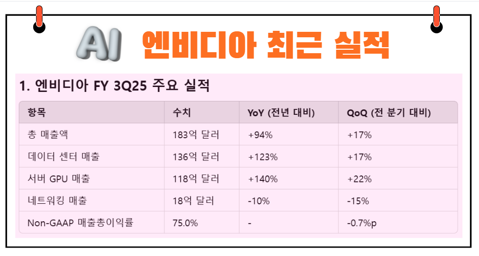 엔비디아 최근 실적