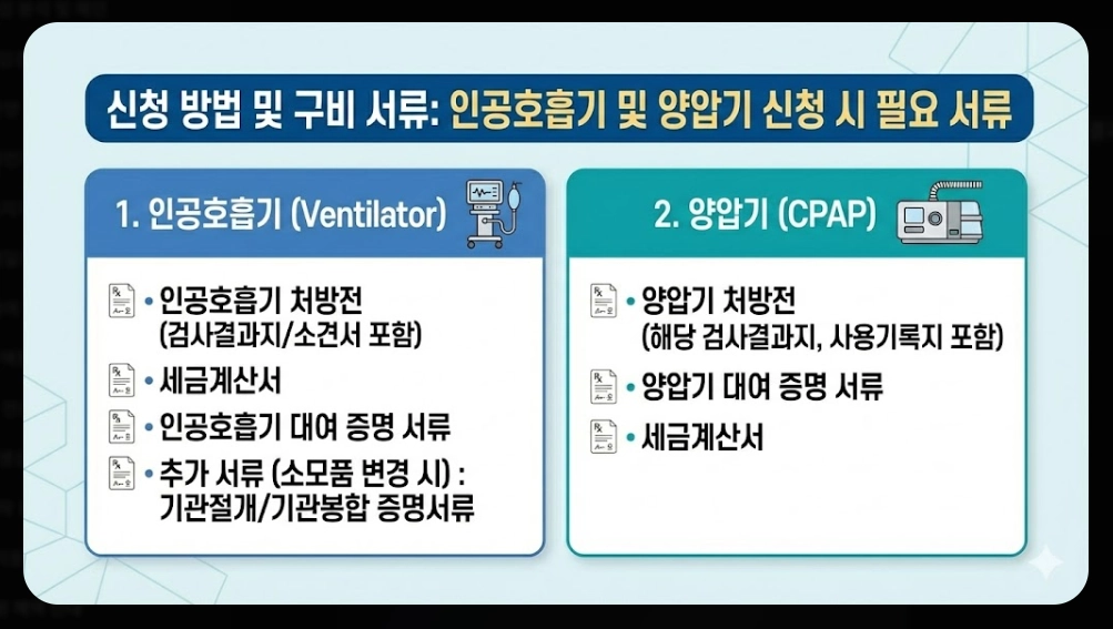 의료급여(요양비)신청, 지원대상, 지원항목, 지원금액