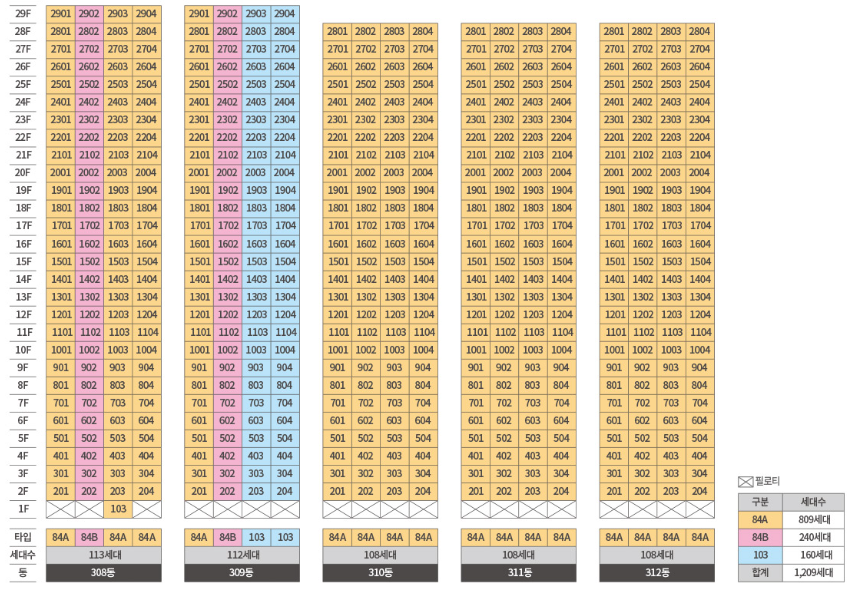 지제역 반도체밸리 해링턴 플레이스. 분양가, 평면도