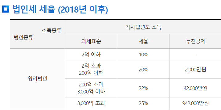 법인세