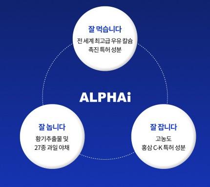 알파아이 효과