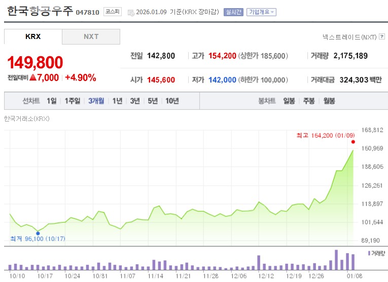 한국항공우주