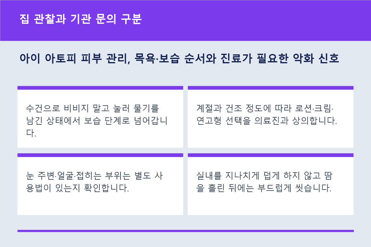 아이 아토피 피부 관리, 목욕·보습 순서와 진료가 필요한 악화 신호 집 관찰과 기관 문의 구분 정보 이미지