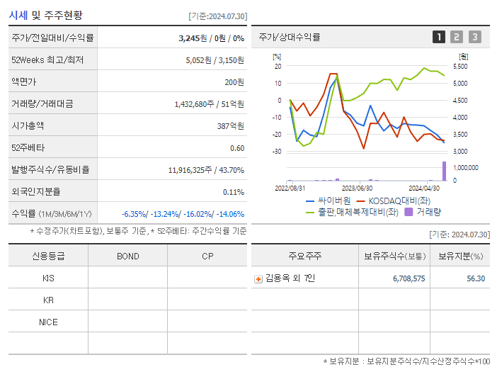 싸이버원_기업개요