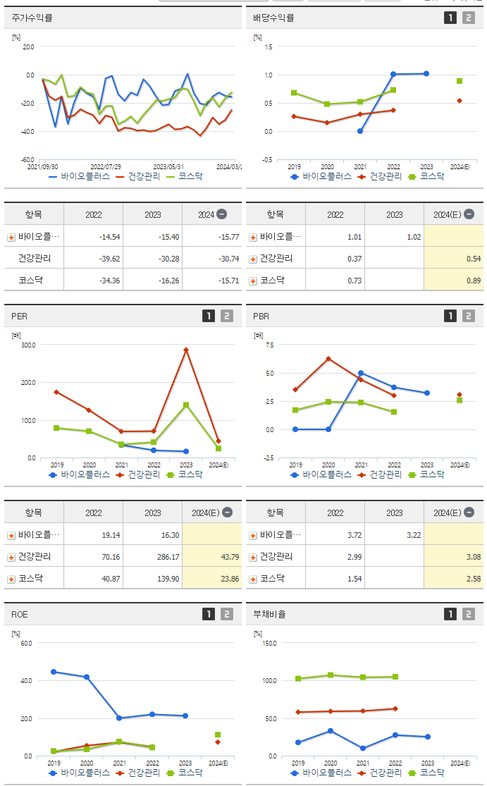 바이오플러스_섹터분석
