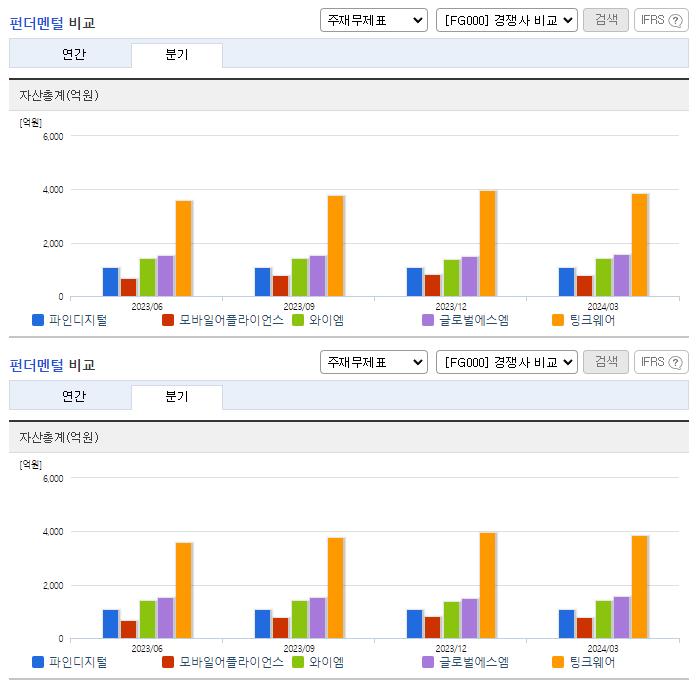 파인디지털_업종분석