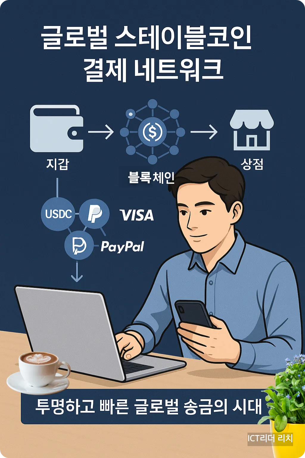 남성이 블록체인 네트워크 기반으로 스테이블코인 송금을 하는 장면의 인포그래픽