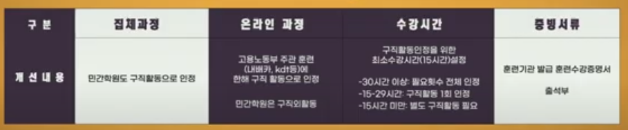 직업훈련 인정기준
