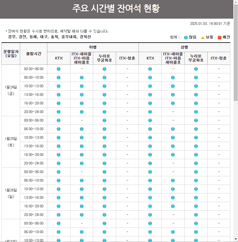 KTX 잔여 좌석 조회