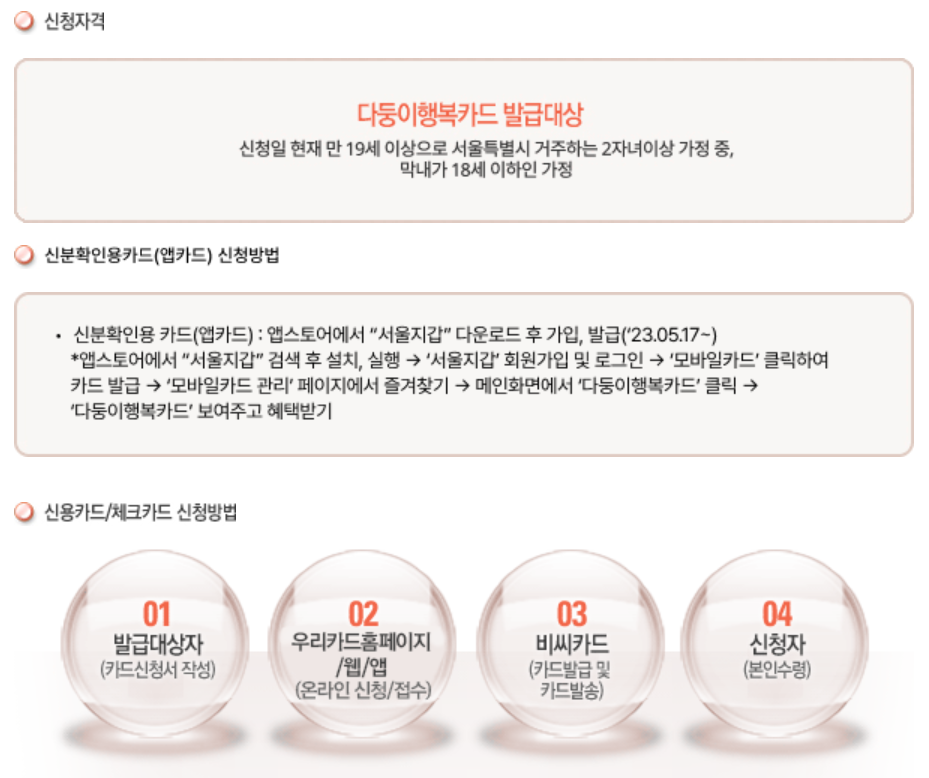 다둥이카드 발급 대상 및 신청 방법
