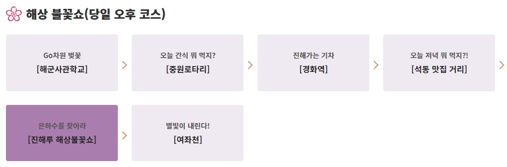 2023진해군항제 추천코스