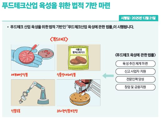 푸드테크산업