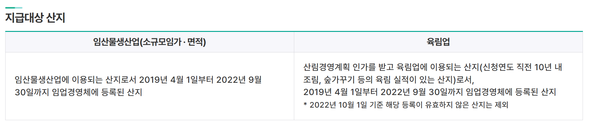 2025 임업직불금 신청 방법