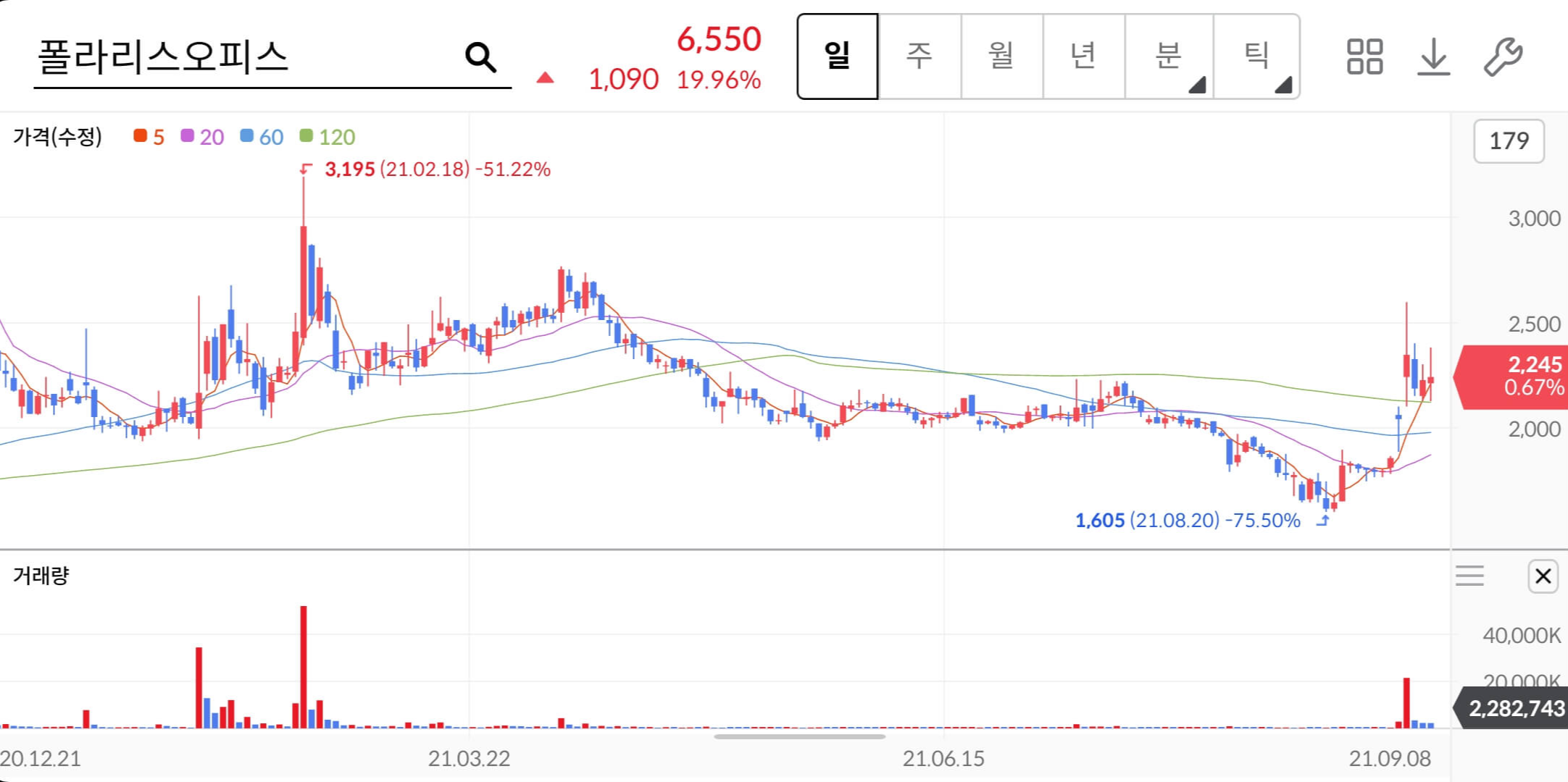 폴라리스오피스-주가차트
