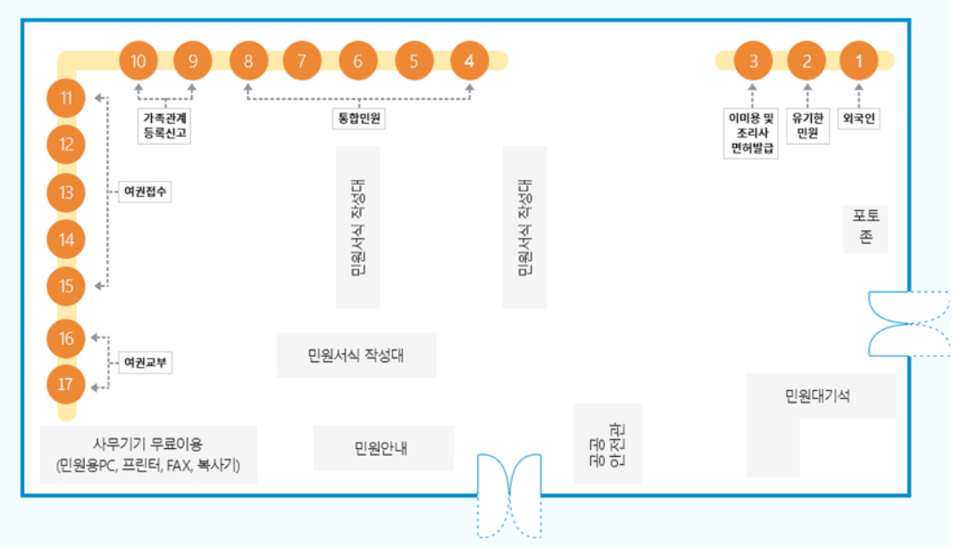 광진구청 민원 장소